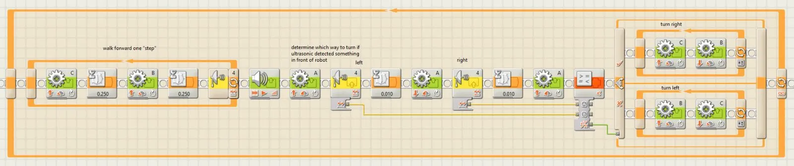 The main loop: walk one step, check the ultrasonic, then branch into the turn-right or turn-left sub-loop.