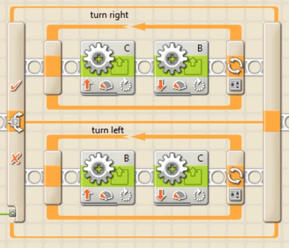 Turn right and turn left: the same two motors run in opposite pairings.