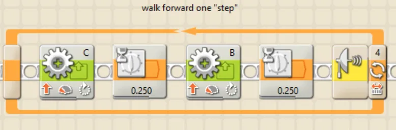 The walking gait: motors C and B alternating with quarter-second waits, looped.