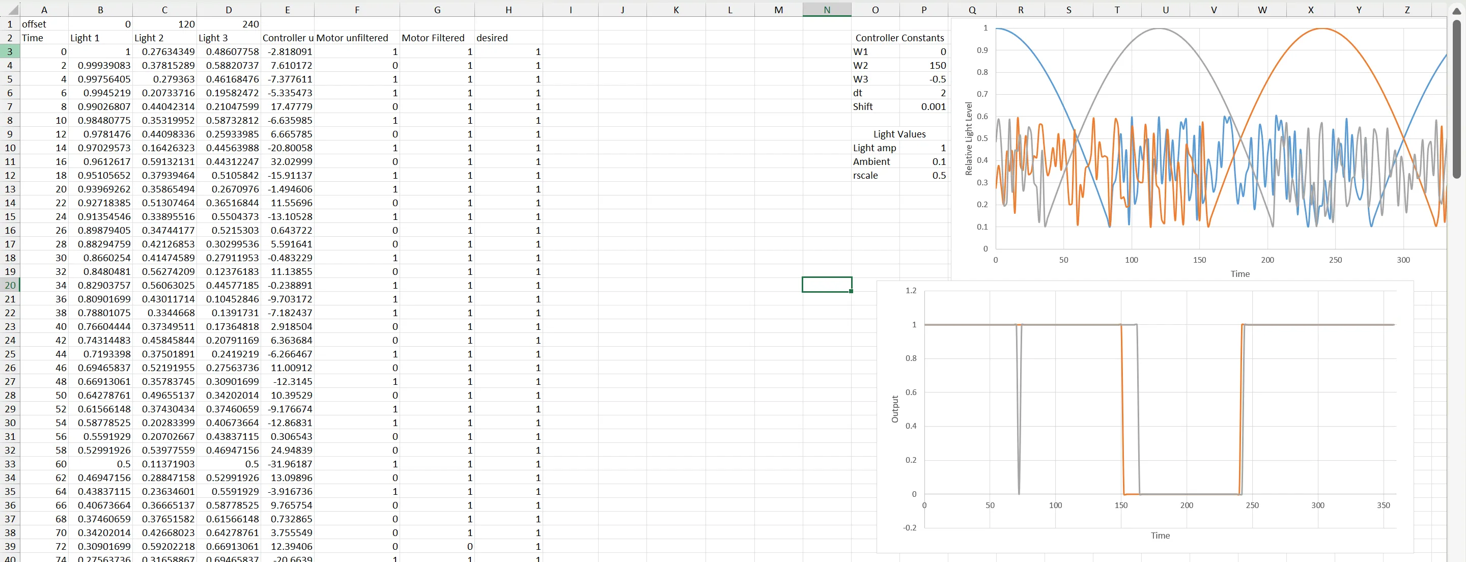 The attempt 1 neuron model prototyped in Excel: light inputs, controller sum, and motor columns beside the tuning constants and embedded charts.