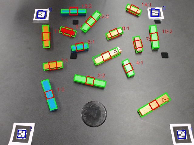 The Thing About Teaching a Robot to Find Blocks